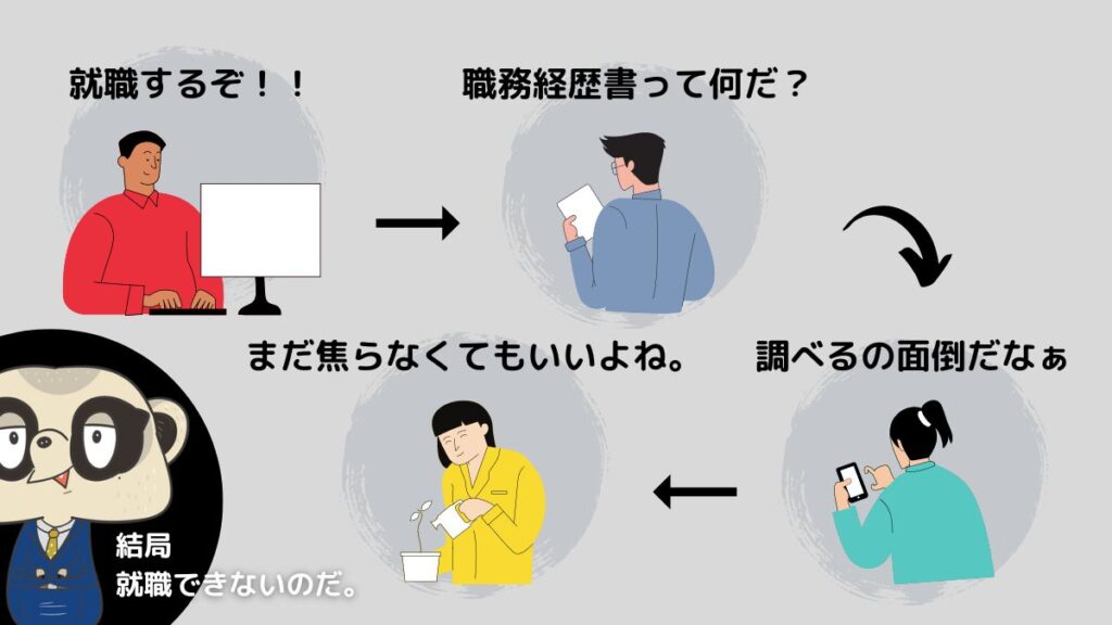 就職ができない負のスパイラル